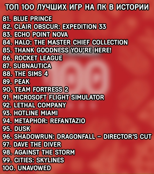 Издание PC Gamer опубликовало свой ежегодный список ТОП 100...