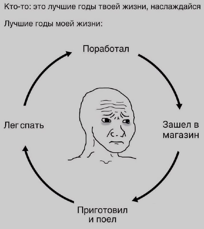 Ночная подборочка
Спать, режим