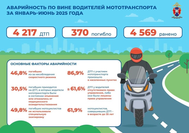 Статистика ГАИ по мотоциклистам. Больше не для малолет...