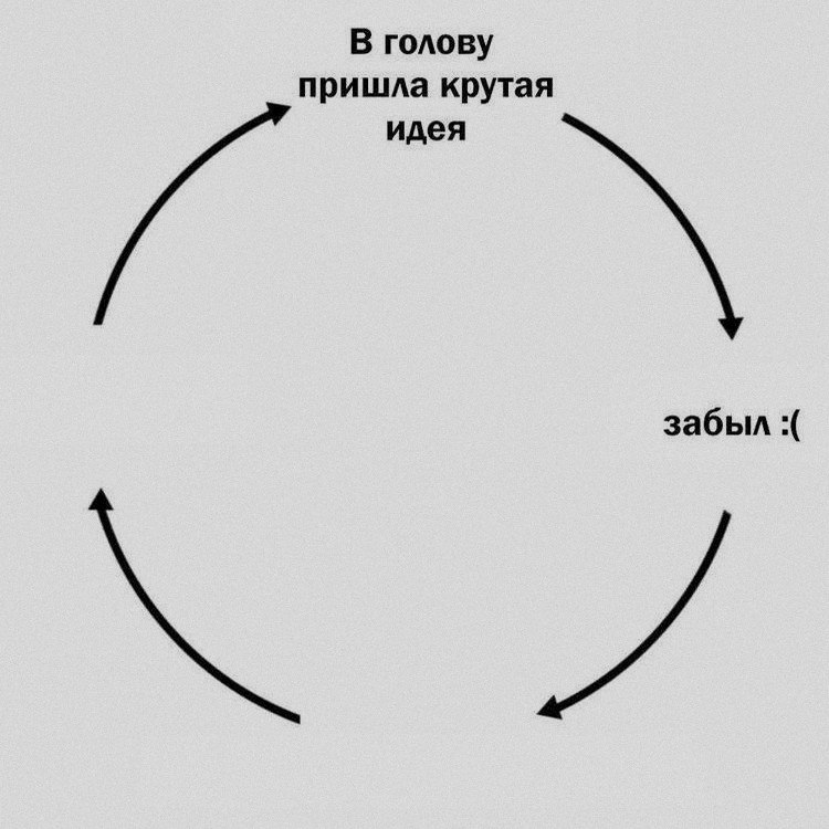 Ночная подборочка
Спать, режим