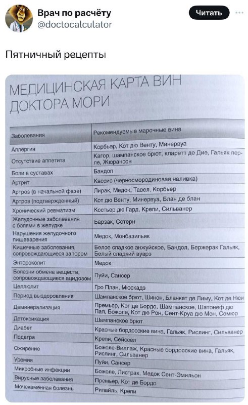 «Если у вас целлюлит, пейте вино Гро План и Мюскаде»
Врач из Твиттера выложила медицинскую карту ви