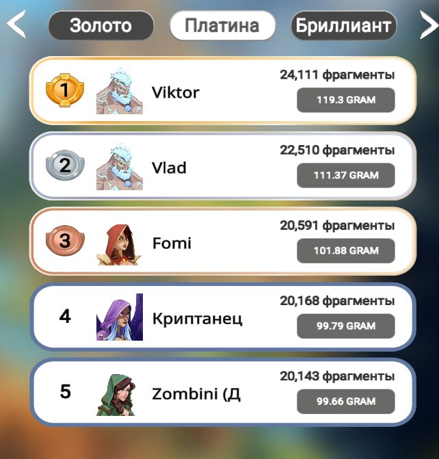 #Era_of_Valor ⚔️
Завершился 4-й день нового сезона, получаем фрагменты и награды.
Я сейчас на 5 ме