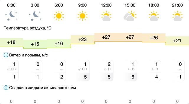 Погода в Вельске: 22 июля (вторник)
#Погода@podslushano_velsk