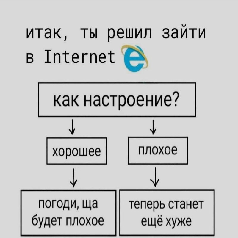 Ночная подборочка
Спать, режим