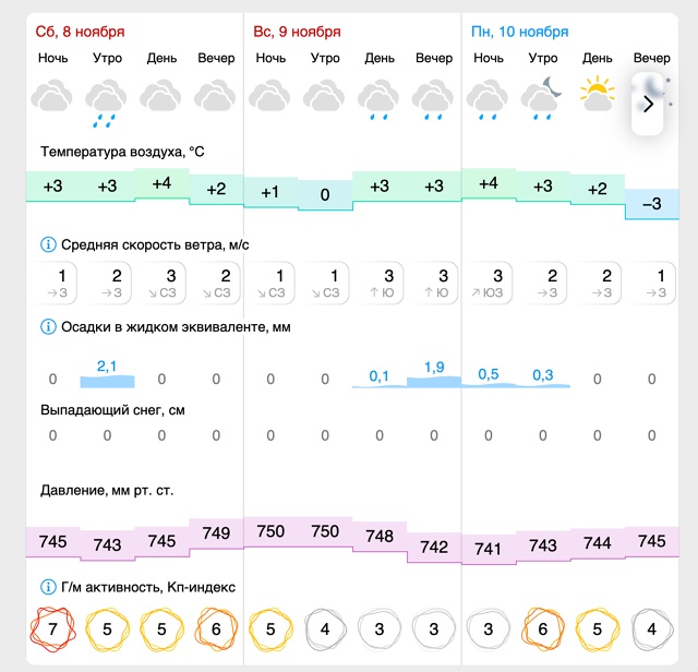☀️Погода🌤