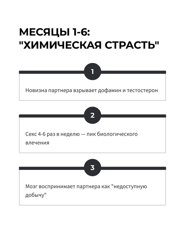 💔 Сексологи 15 лет скрывали шокирующие данные: верност...