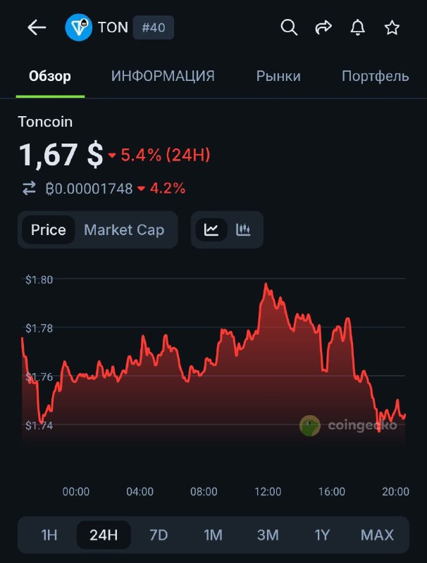 Ну как побеливили?
Краун опять публично жахнул по стакану 🎩