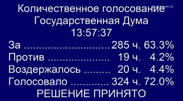Госдума приняла поправку о введении штрафов до пяти ты...