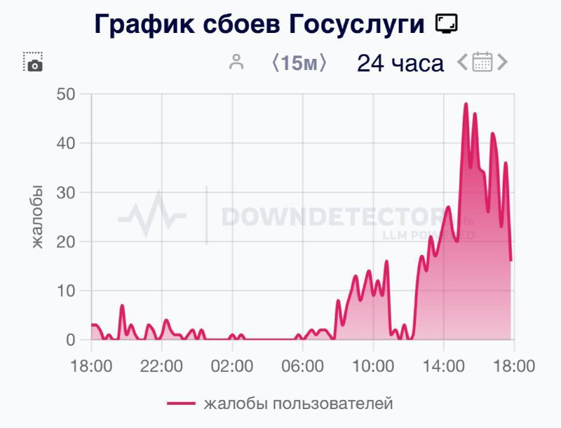 «Госуслуги» умерли по всей России вслед за IT-системами «Аэрофлота». Не работает сайт, в приложении