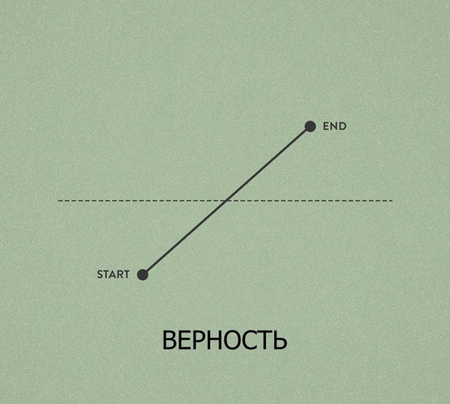 Немного психологической математики вам в ленту 😌