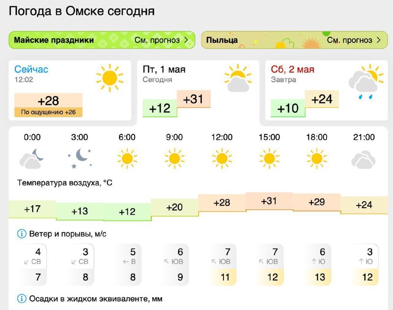 Сегодня по прогнозу в Омске +31 градус.
Пхукет? А может лучше…