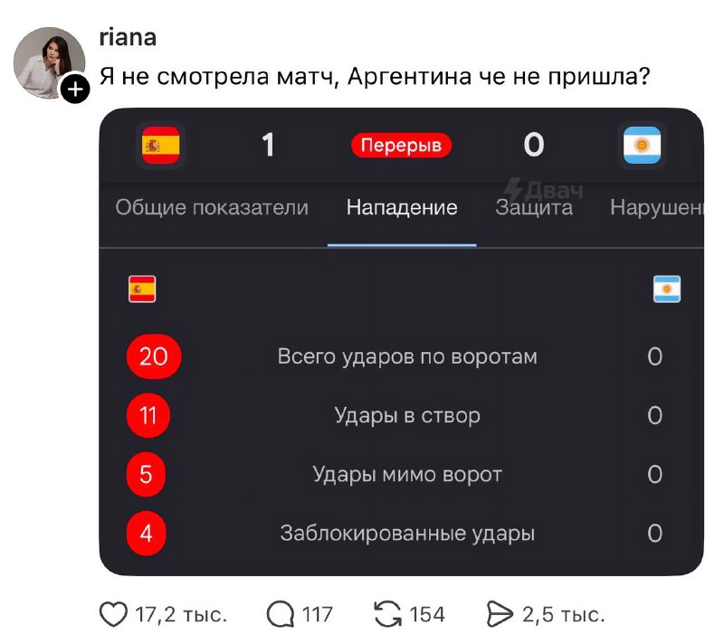 В интернете появился новый мем — испанский вратарь, которому сборная Аргентины почти не создала проб