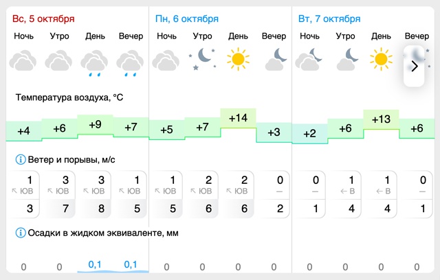☀️Погода🌤