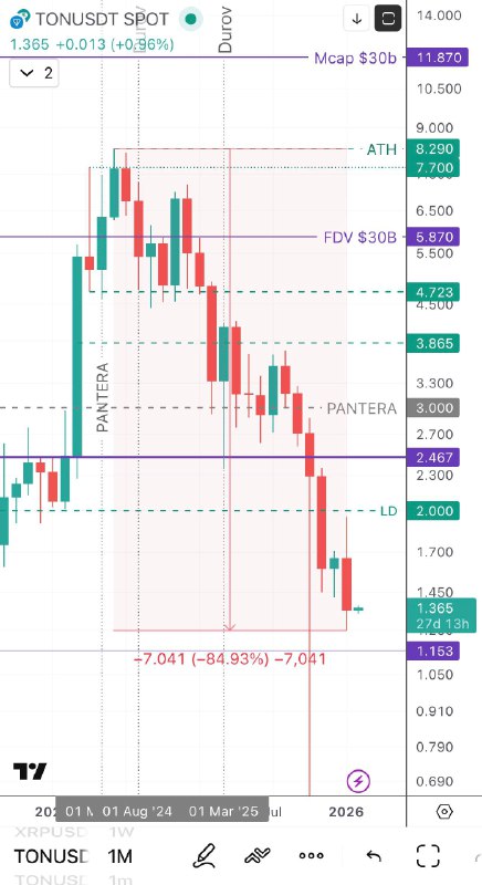 Автора канала @nwsmkr собрал несколько топовых проектов от выдающихся имен в индустрии…
W. -99% | К