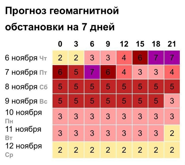 На Земле начались магнитные бури «планетарного масшта...