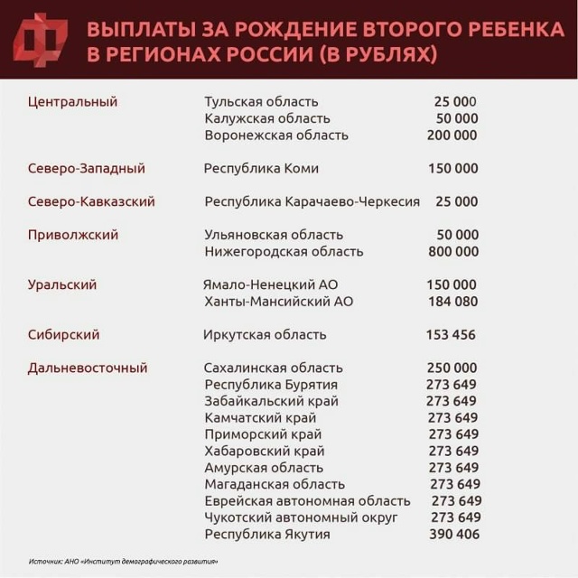 👉Смоленские семьи могут получить больше 160 тысяч рубл...