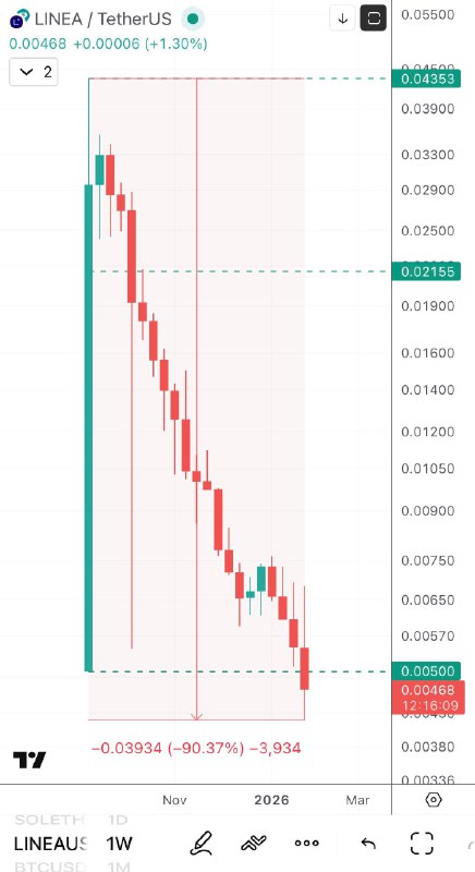 Автора канала @nwsmkr собрал несколько топовых проектов от выдающихся имен в индустрии…
W. -99% | К