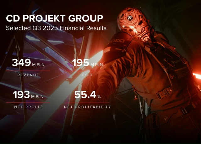 CD Projekt Red отчиталась о своих успехах в третьем квартале ...