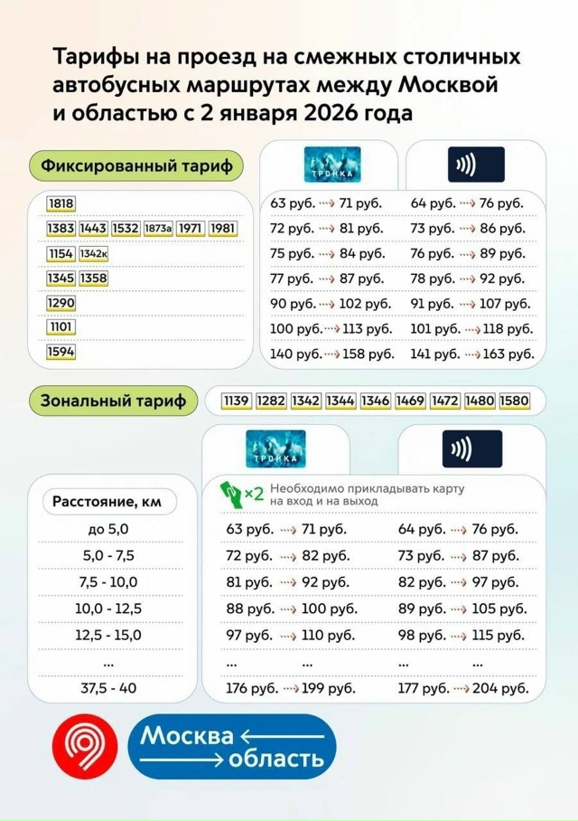 ‼ Транспорт в Москве подорожает до 15% со 2-го января
С 2 ...