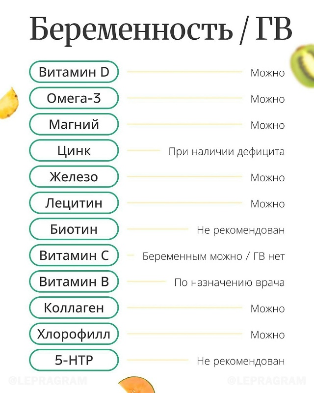 💊 Идеальная памятка по витаминам: как и когда принима?...
