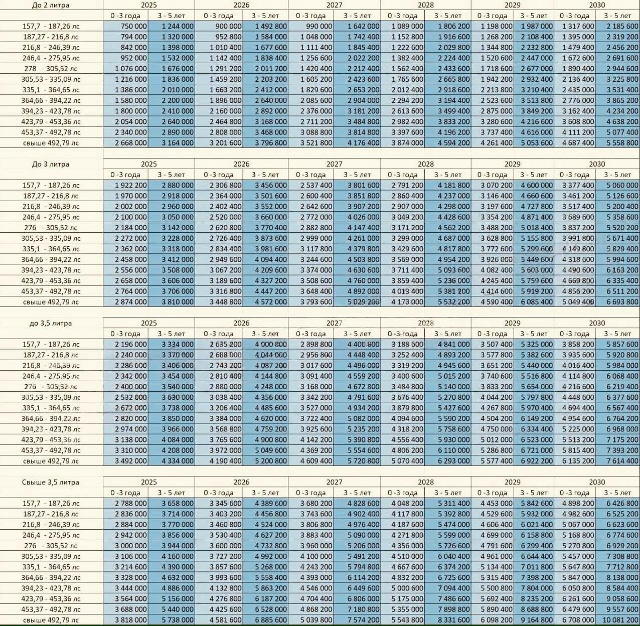 С 1 декабря 2025 года вступил в силу ️ обновленный утильс...