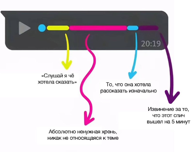 Состав любого голосового от моей лп