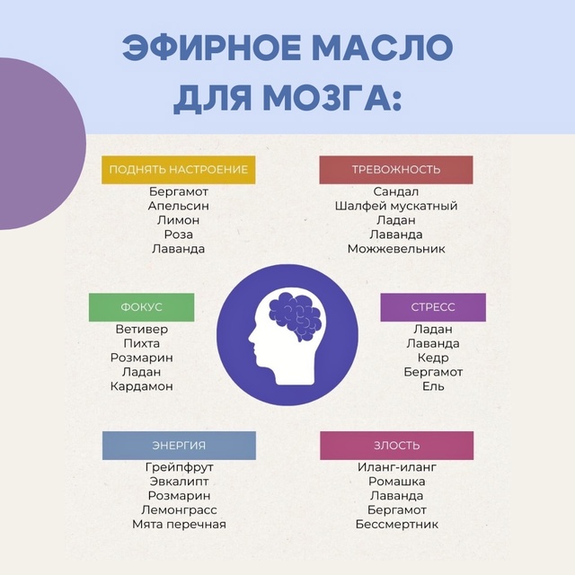#Ароматерапия