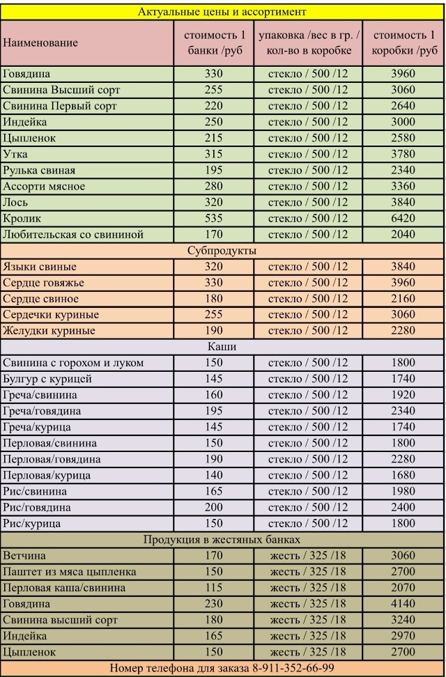 Демидовская тушенка vk.com/demidovskay на рынке в Осташкове в с...