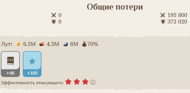 #Fomo_Fighters ⚔️
Сейчас занимаюсь прокачкой т3 героя для войны, в планах повысить его ранг до 3 зв