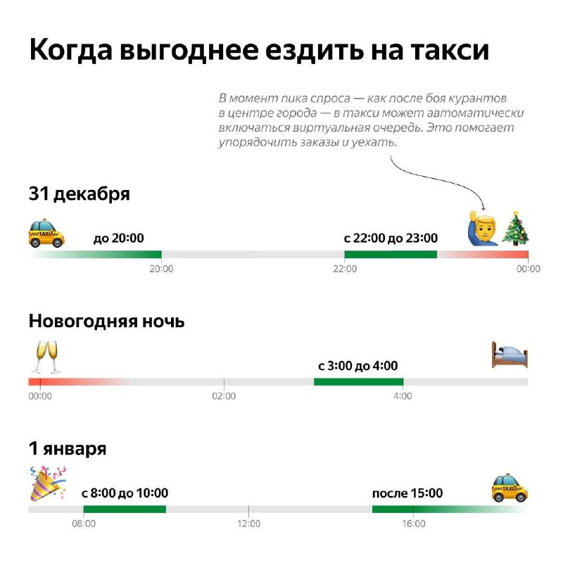 🚕 Как добираться в праздничную ночь, лучше продумать заранее
Сохраните и отправьте друзьям