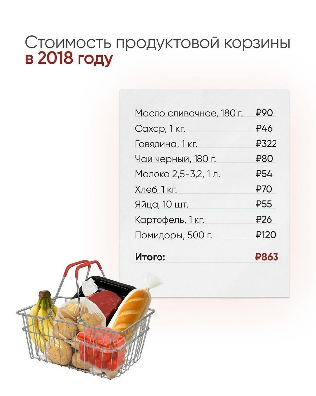 ?За последние 10 лет стоимость продуктов в России знач...