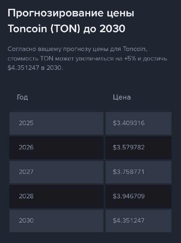 Когда спросил искусственный интелект о перспективах роста цены монеты TON
@givemetonru