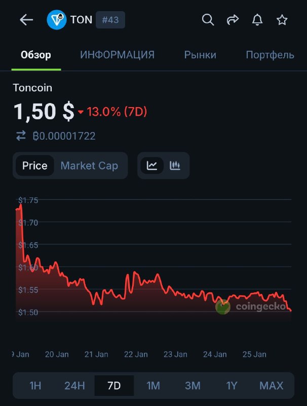 Все TON-беливеры сегодня получили медальку лох