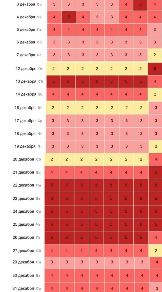 ❗️ Для людей, чувствительных к погодным изменениям, д?...