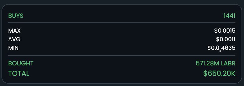 #Labrador 🐶
Байбеки (4-ий квартал) 🥇
Команда проекта Labrador Adventures анонсирует новую программ