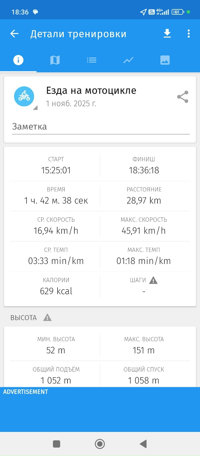 ⚡ Планировал катнуть
В последний теплый денек, но всё ...