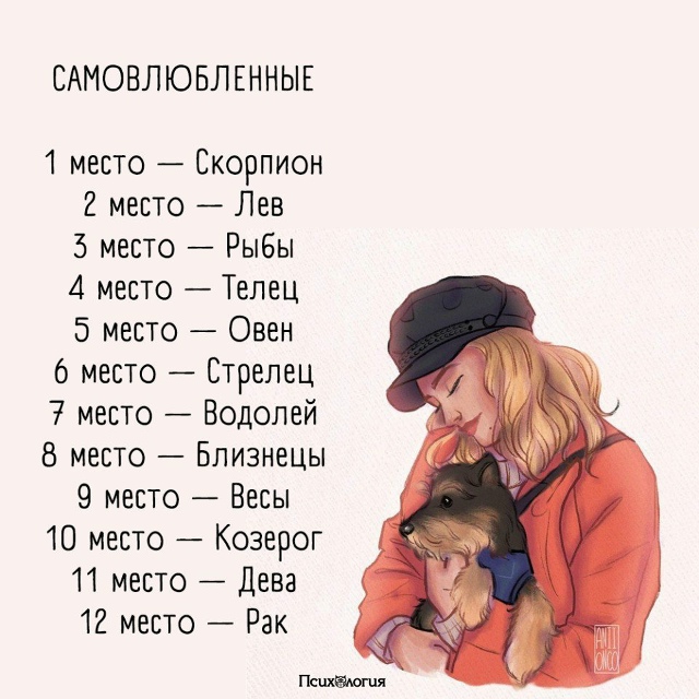 Интересный рейтинг 😅
На каком месте оказался ваш зна?...