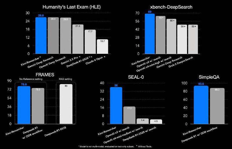 Китайцы унизили Deep Research от OpenAI и Google — скоро выйдет МОЩНЕЙШИЙ агент для глубоких исследо