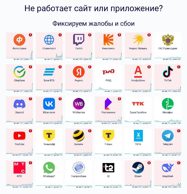Рунет умер: не работают банки, стриминги, соцсети, Ютуб, Steam и нейронки. У части людей сбоит Телег