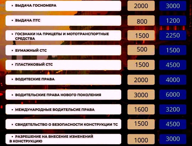 ❗️Госдума приняла закон о повышении с 1 сентября госп?...