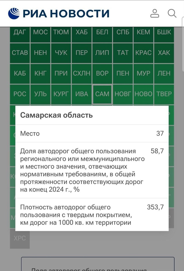 «Эх, дороги — пыль да туман»: Самара по качеству дорог ?...