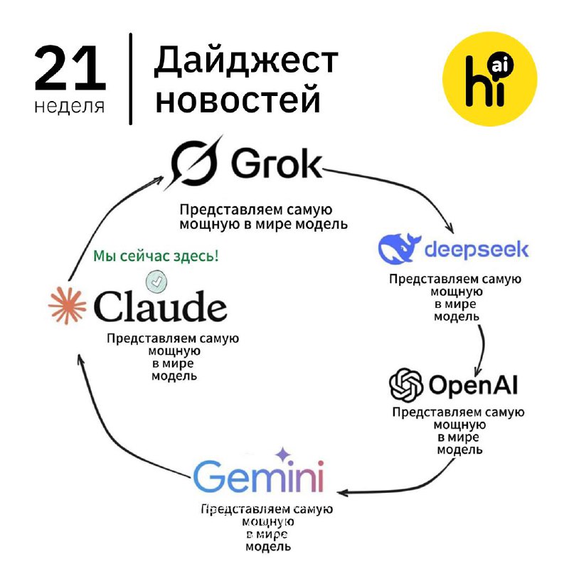 📣 Привет, друзья! Самое интересное за 21-ю неделю 2025 года из мира ИИ в нашем воскресном дайджесте.