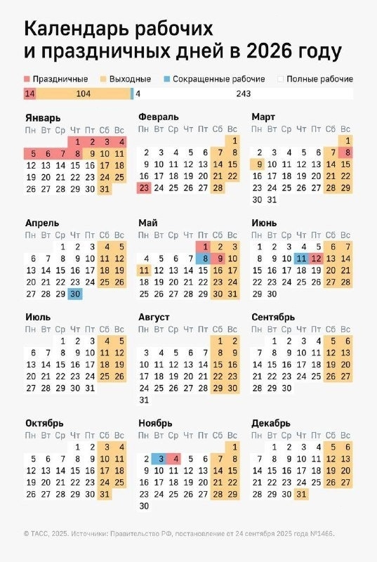 🤩118 выходных и праздничных дней ждет россиян в 2026 году...