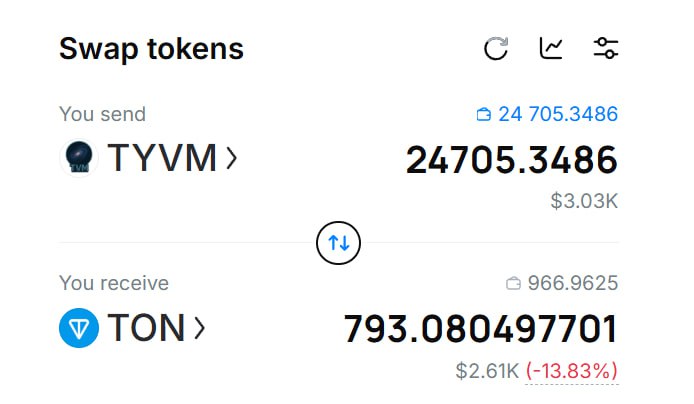 #Tiny_Verse 💸
Хорошие новости! Разработчики залили ликвидность для токена и теперь его можно продат