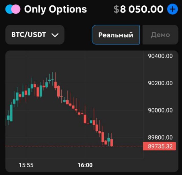 #Only_Options 😀
Сделал серию из 3 сделок на понижение со ставками в 400$
Моя статистика:
Дата моег