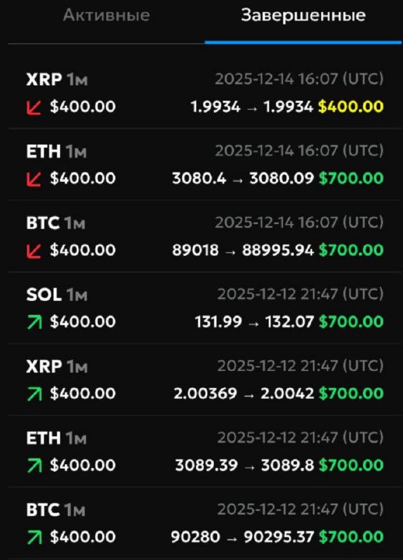 #Only_Options 😀
Сделал несколько сделок со ставками в 400$
Моя статистика:
Дата моего входа в прое