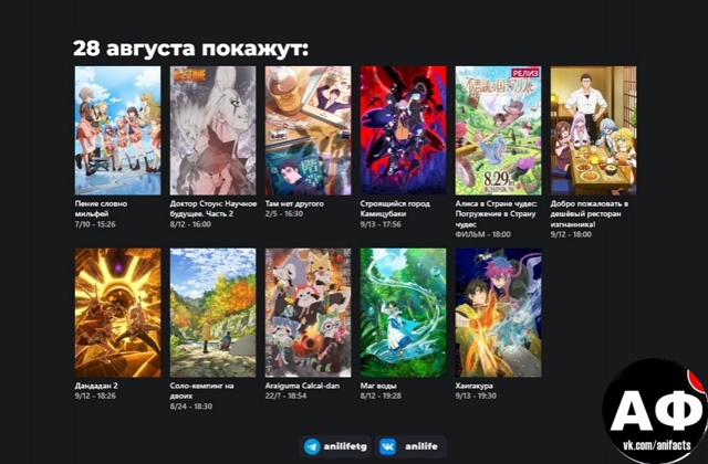 аниме факты