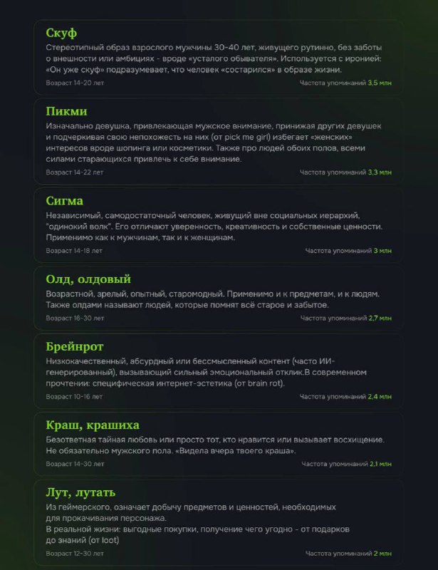 «Имбовый» стало самым популярным словом у зумеров и альфа за 2025 год. Остальные финалисты не менее