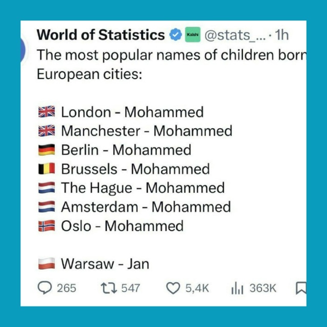 Мухамед — самое популярное имя в городах Европы и Брит...