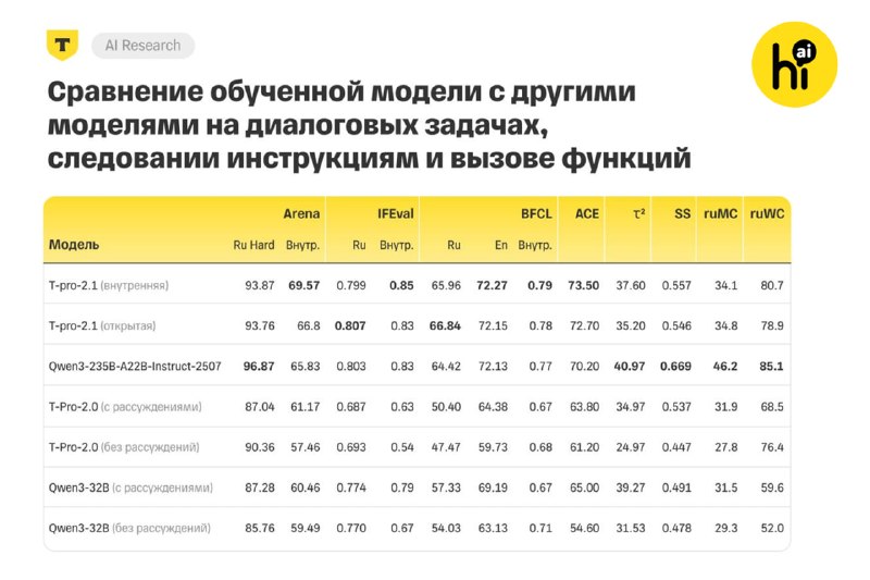 🤖 Исследователи нашли способ сократить стоимость генерации ответов ИИ на корпоративных объемах
Круп